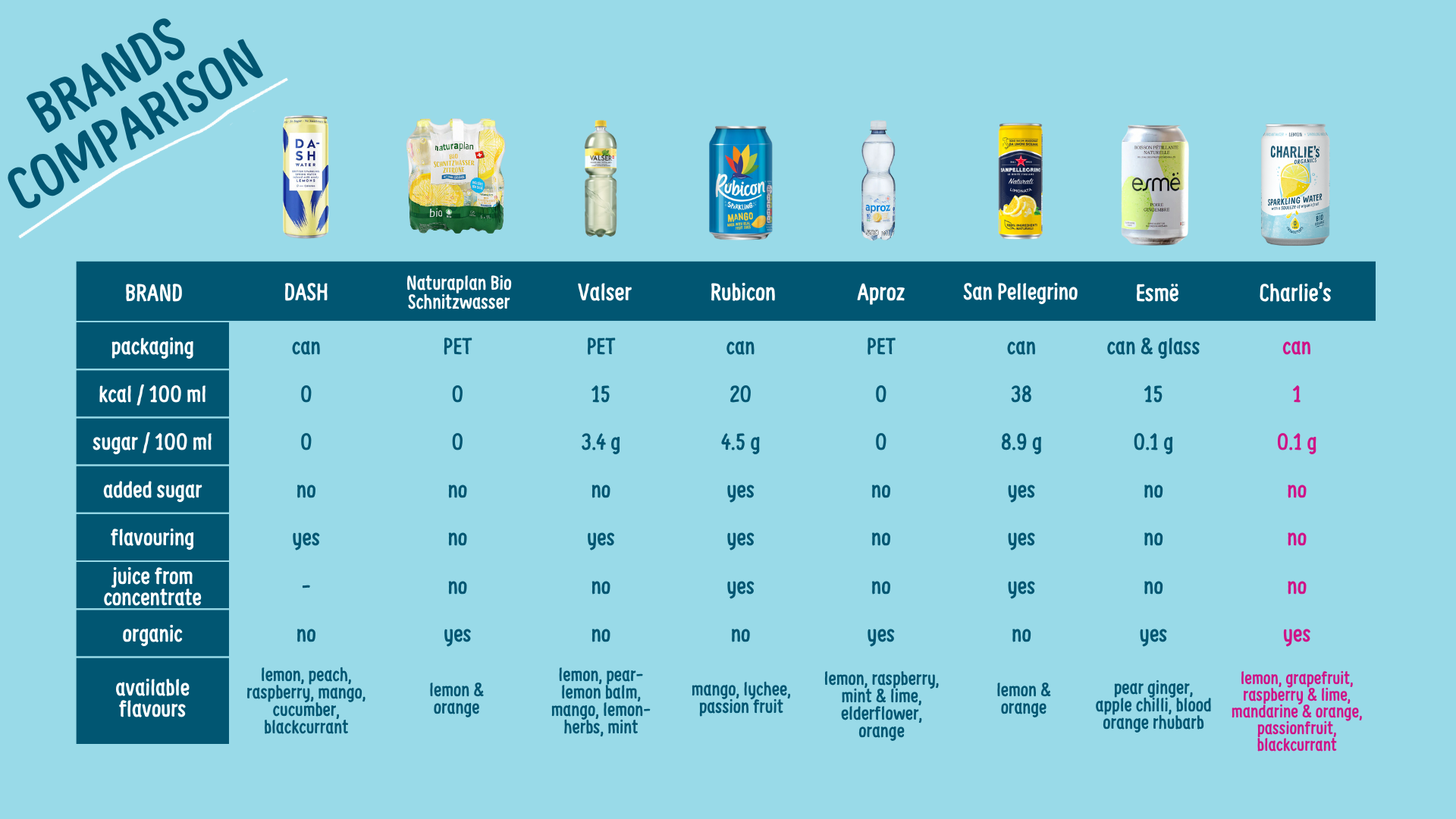 Brands-comparison_EN